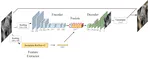 Deep Koalarization