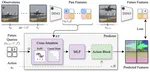 Back to the Features: DINO as a Foundation for Video World Models