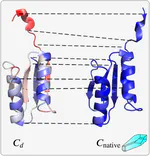 GraphQA: Protein Model Quality Assessment Using Graph Convolutional Networks