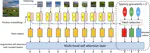 Learnable Masked Tokens for Improved Transferability of Self-Supervised Vision Transformers